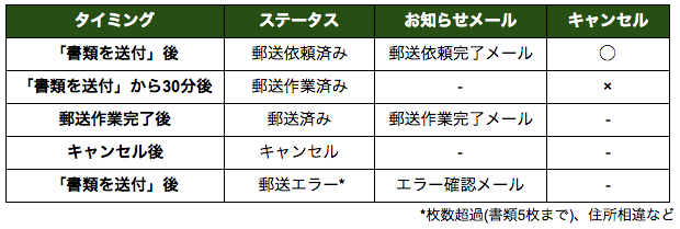 スクリーンショット 2015-07-31 16.04.35