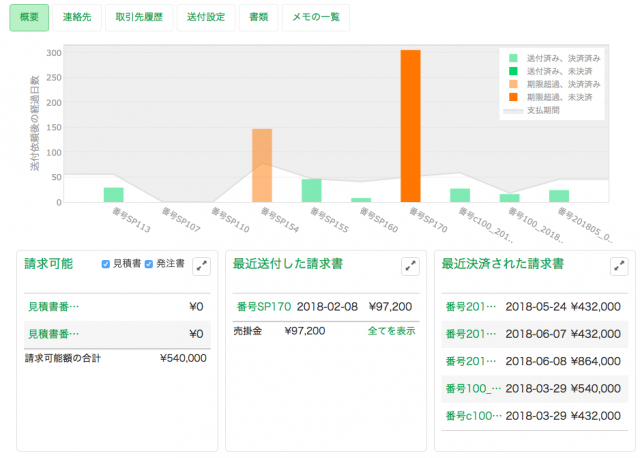 取引先レポートイメージ