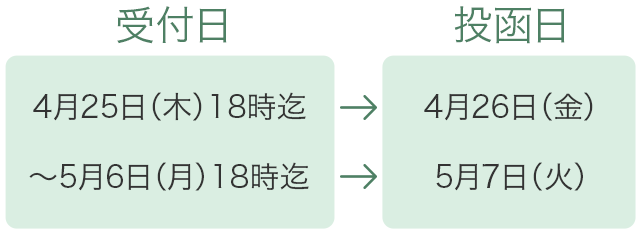 2019GW郵送スケジュール