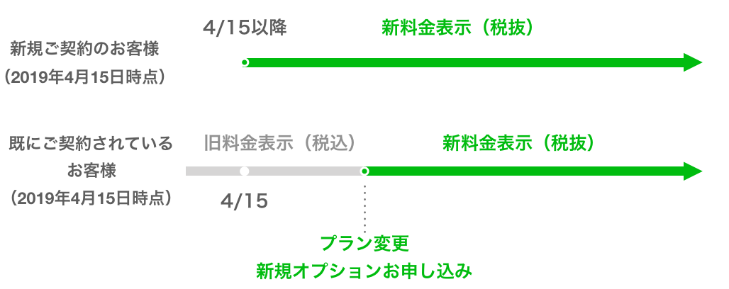 新料金プラン適用日