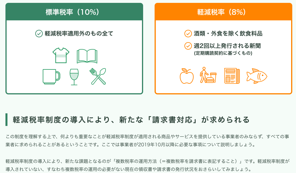 消費税増税で求められる事業者の対応とは