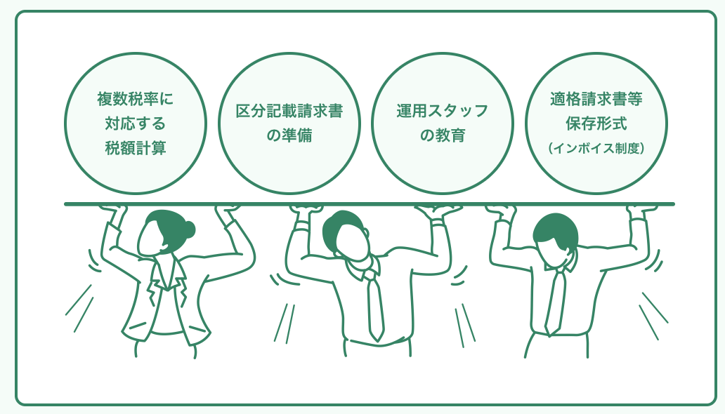 消費税増税で求められる事業者の対応とは