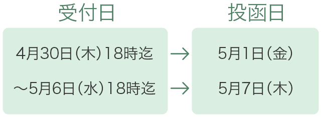 郵送スケジュール