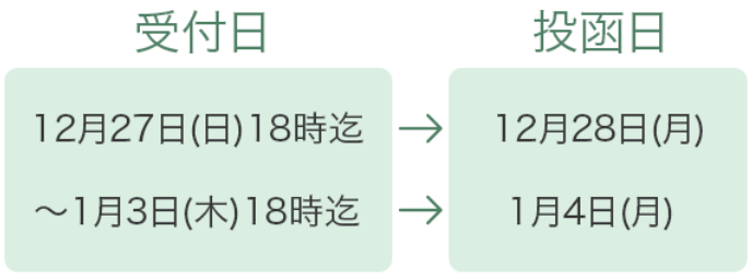 郵送スケジュール