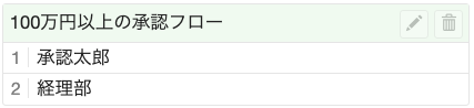 グループ承認と段階承認