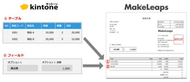 異なるフィールド項目の一括連携