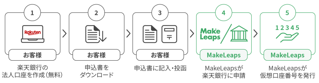 お申し込みフロー