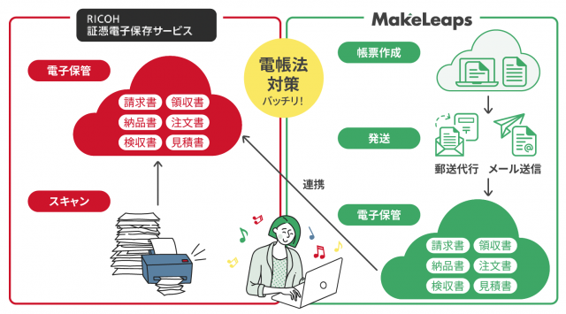 証憑電子保存サービス連携3