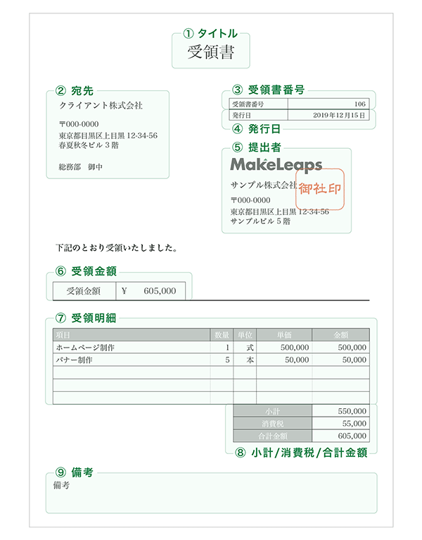 【種類1】金銭受領書の記載事項