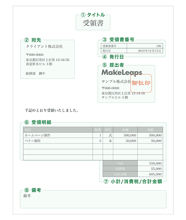 【種類2】物品受領書の記載事項