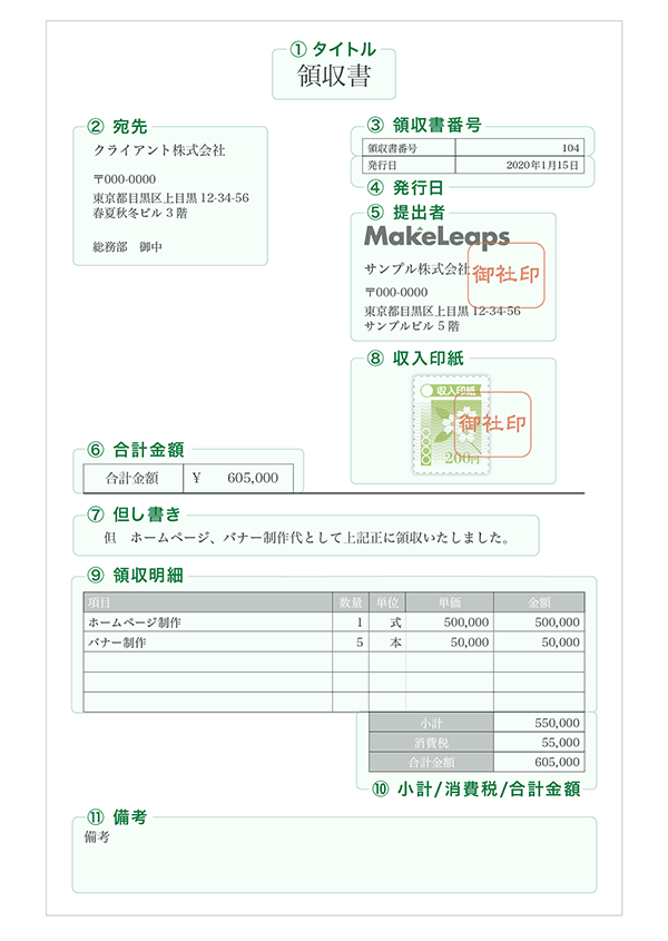 領収書の記載事項