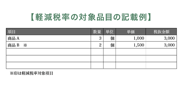 軽減税率の対象品目の記載例