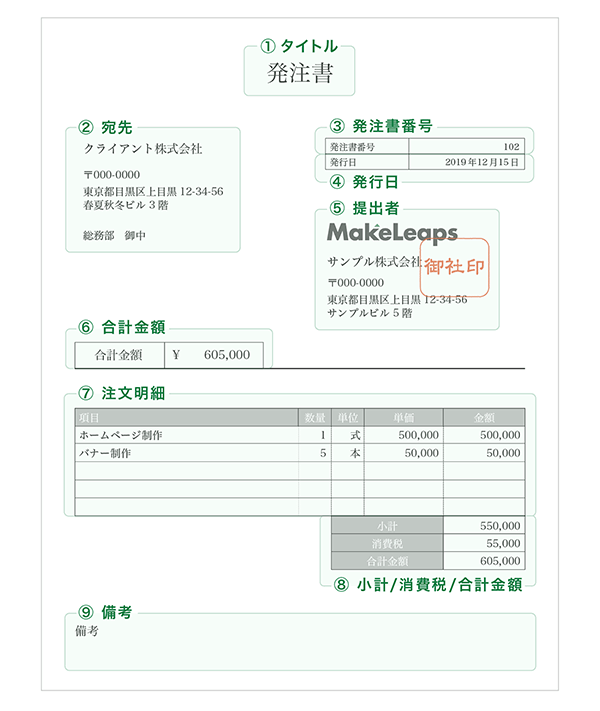 発注書の記載事項