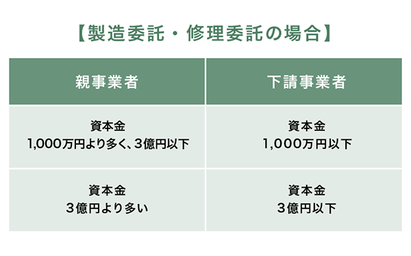 製造委託・修理委託の場合