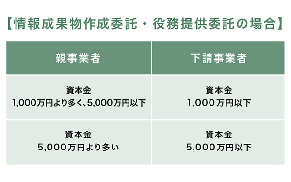 情報成果物制作委託・役務提供委託の場合