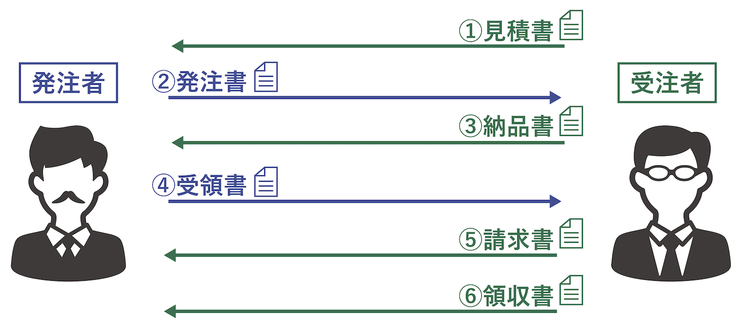 ビジネス文書エクセルテンプレート フォーマット無料 ビジネス文書エクセルテンプレート フォーマット無料