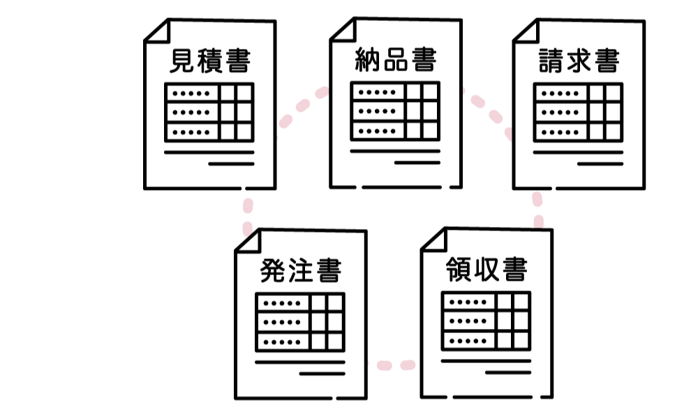 選ばれる理由2、かんたんにミスなく書類を作成