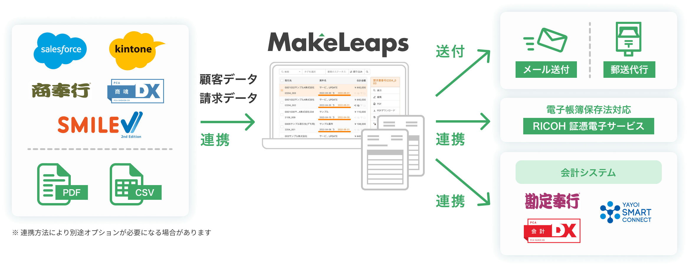 他システムやPDF・CSVデータとの連携で請求業務をもっと便利に!