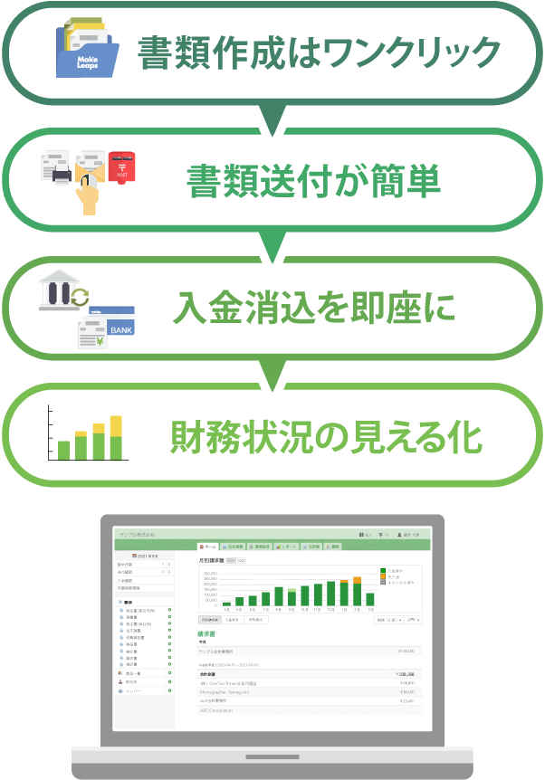 請求書業務を効率化するクラウドサービス