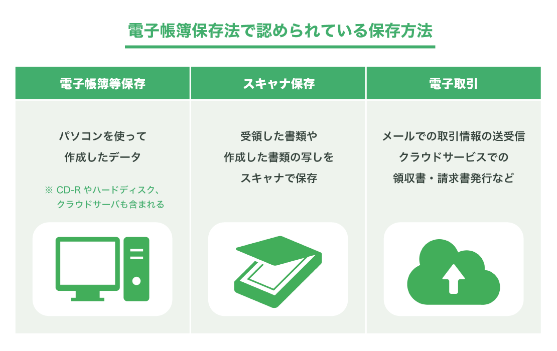 電子帳簿保存法で認められている保存方法 電磁的記録 スキャナ 電子取引データ