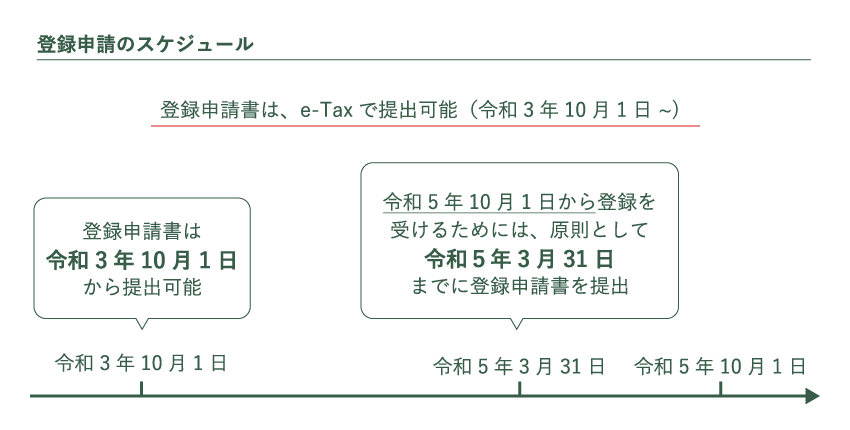 登録申請のスケジュール