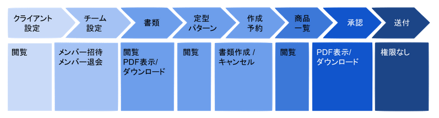 スクリーンショット 2015-08-10 13.26.18