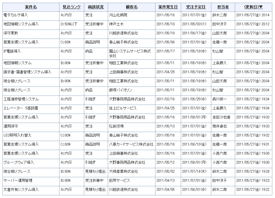 テンプレートダウンロード（案件管理）｜desknet_s_DB_-_タスク管理・台帳管理を効率化するWebデータベース