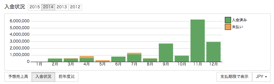 入金状況