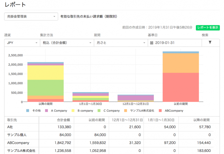 売掛金管理表