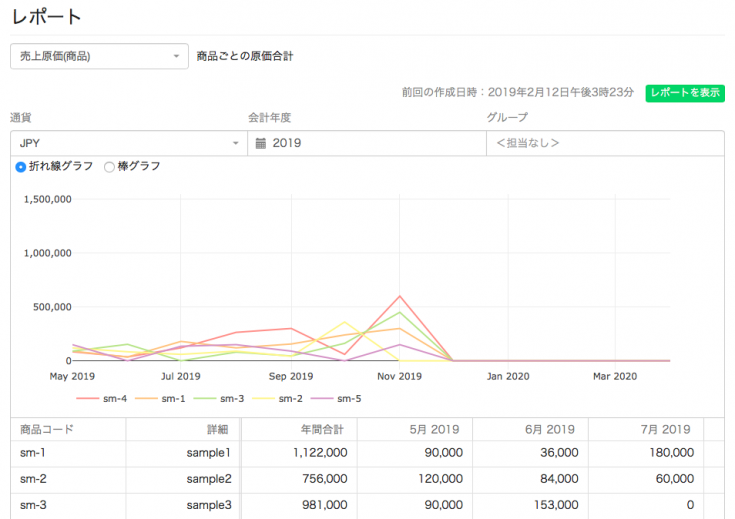 売上原価（商品）