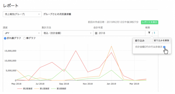 合計金額0円の行は非表示