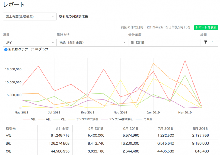 売上報告（全取引先）