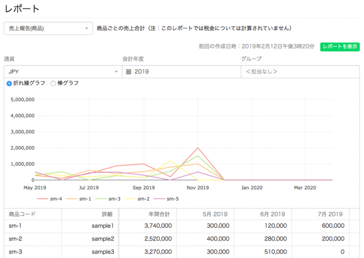 売上報告（商品）