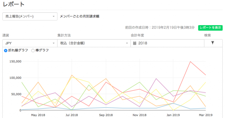 売上報告（メンバー）