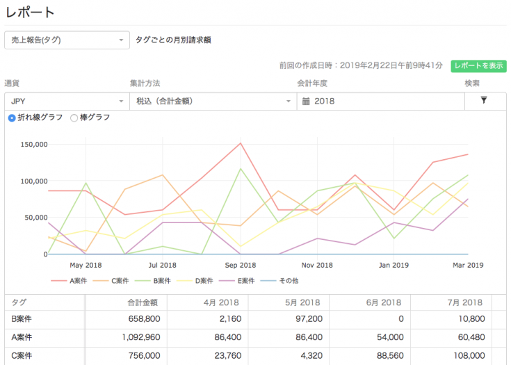 売上報告（タグ）