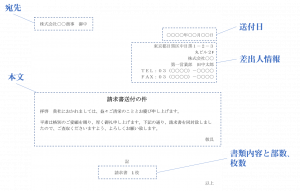 請求書の送付状の書き方 ルールやマナーを解説 Makeleaps