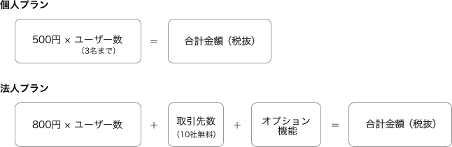 新料金体系