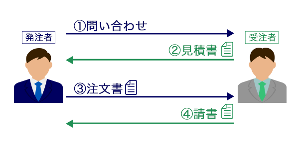 請書までの流れ