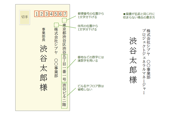 封筒の宛先の書き方 ビジネスで使う宛名 様 御中 各位など の使い分けも Makeleaps