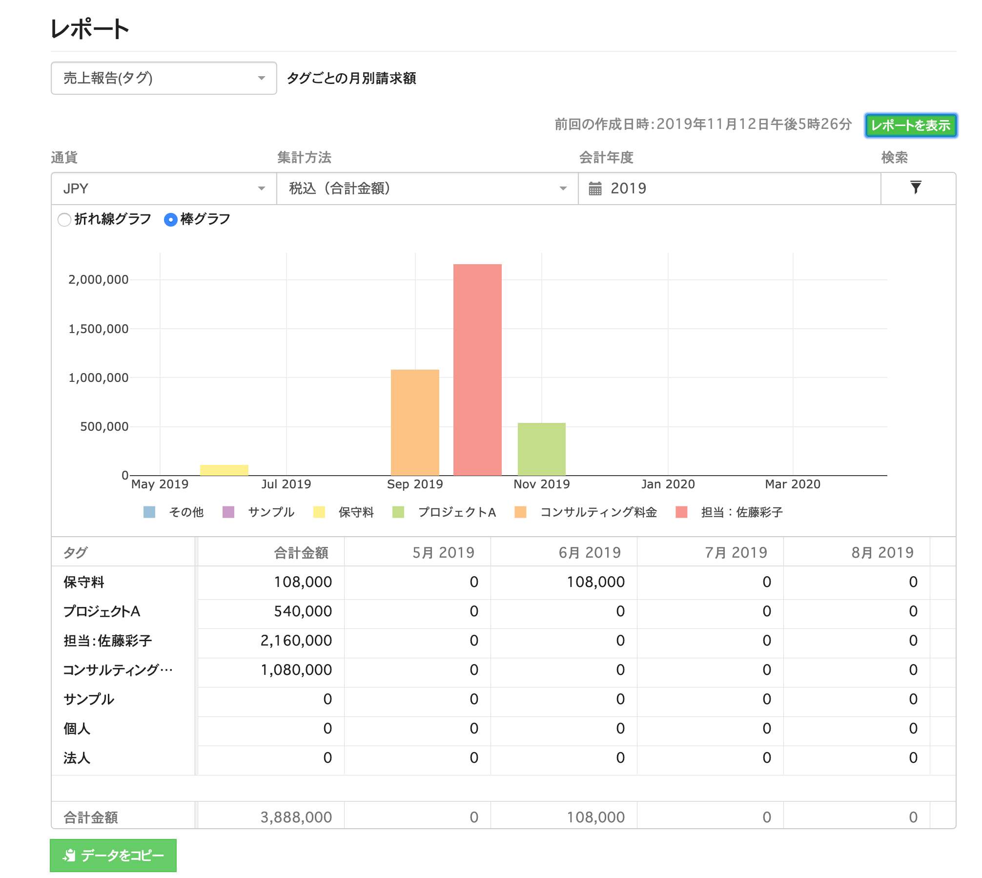 4.tag_viewing_report