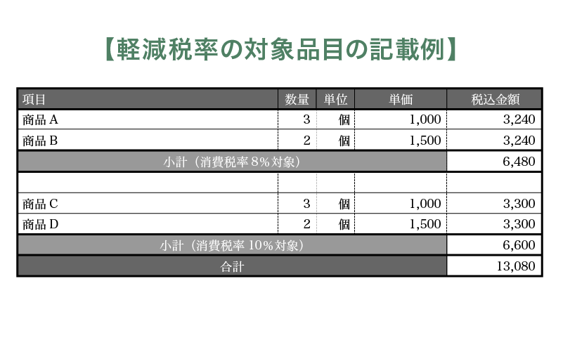 領収 書き方 の 税率 書 軽減