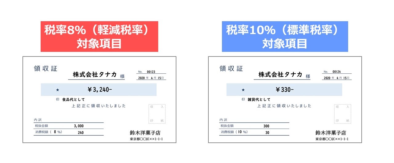 領収 書 の 軽減 書き方 税率 軽減税率で領収書はどう変わる？