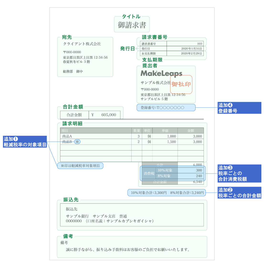 適格請求書