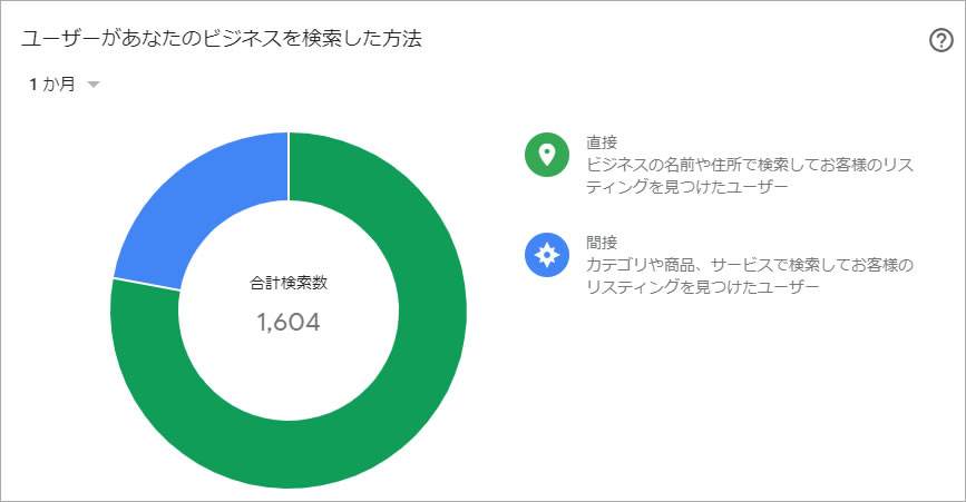 Googleマイビジネス