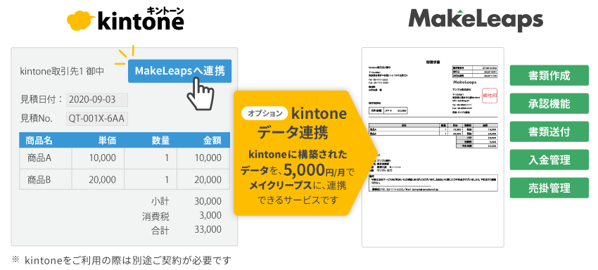 kintoneデータ連携サービス 5000円でメイクリープスとデータ連携