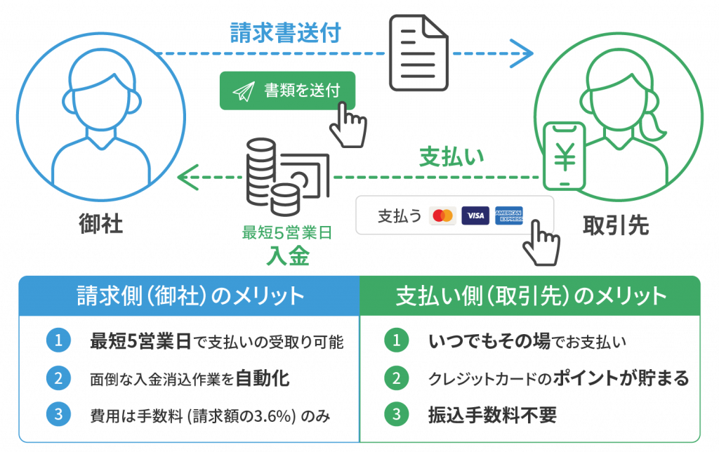 カード決済機能