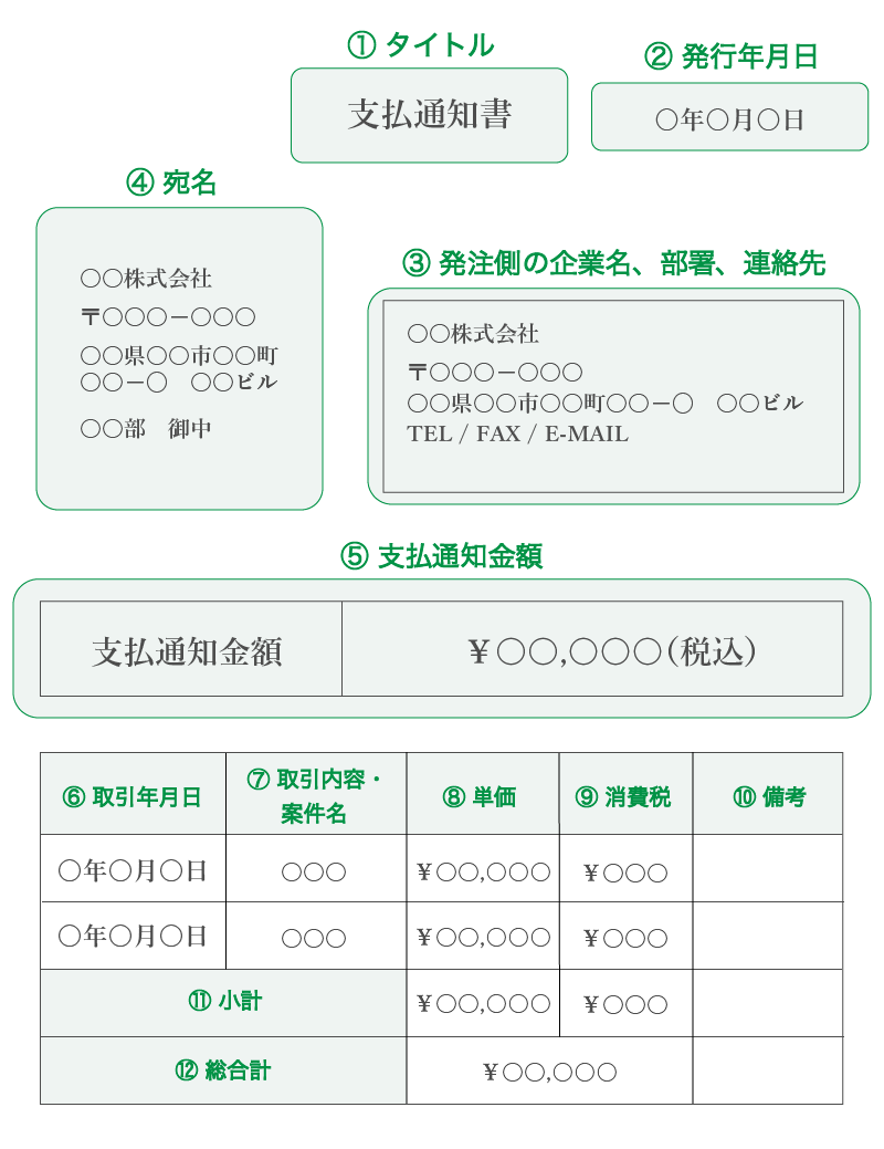 支払通知書のサンプル