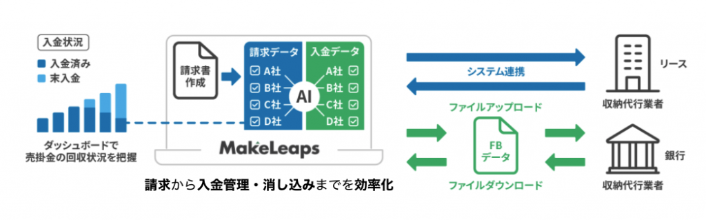 口座振替連携サービス