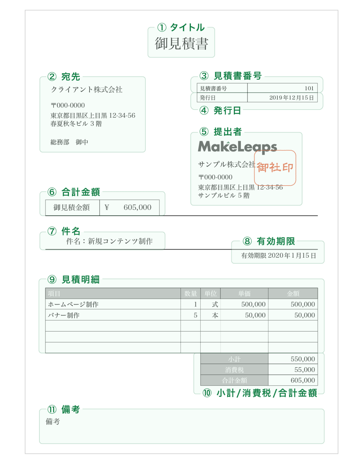 見積書の記載事項