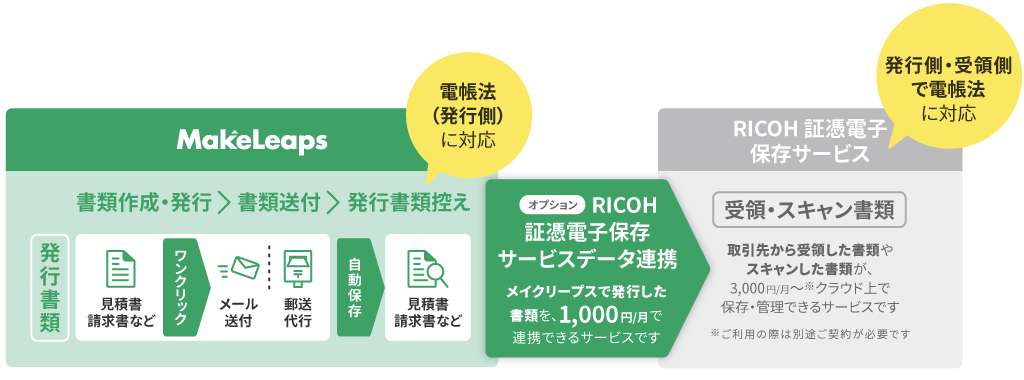 RICOH証憑電子サービス 1000円でメイクリープスと連携